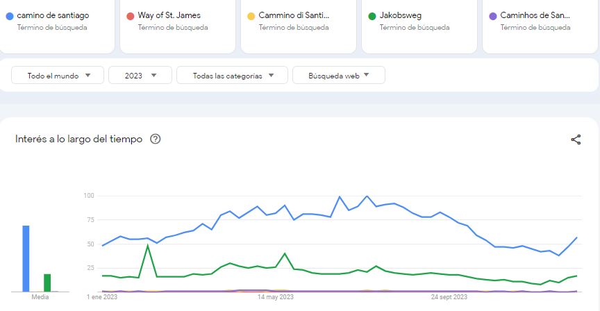 Figura 2 Camino Jakobsweg etc 2023