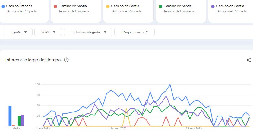 Figura 4 Comparacion caminos 2023