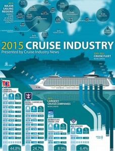 72_Cruise_industry_report_1000
