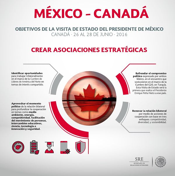 objetivos de la visita de Estado de Peña Nieto a Canadá