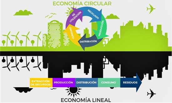 Economía-circular-vs-economía-lineal