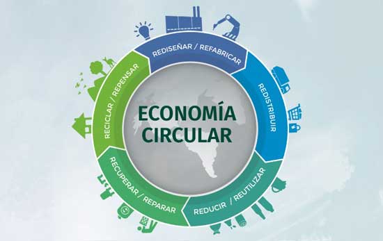 Economía-circular
