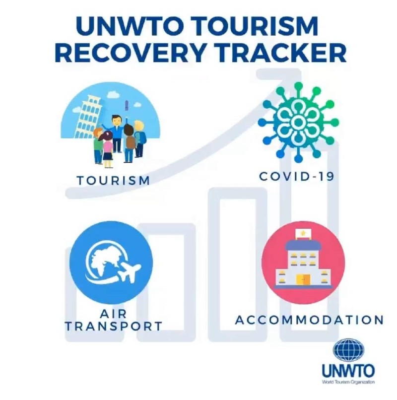 Tourism Recovery Tracker
