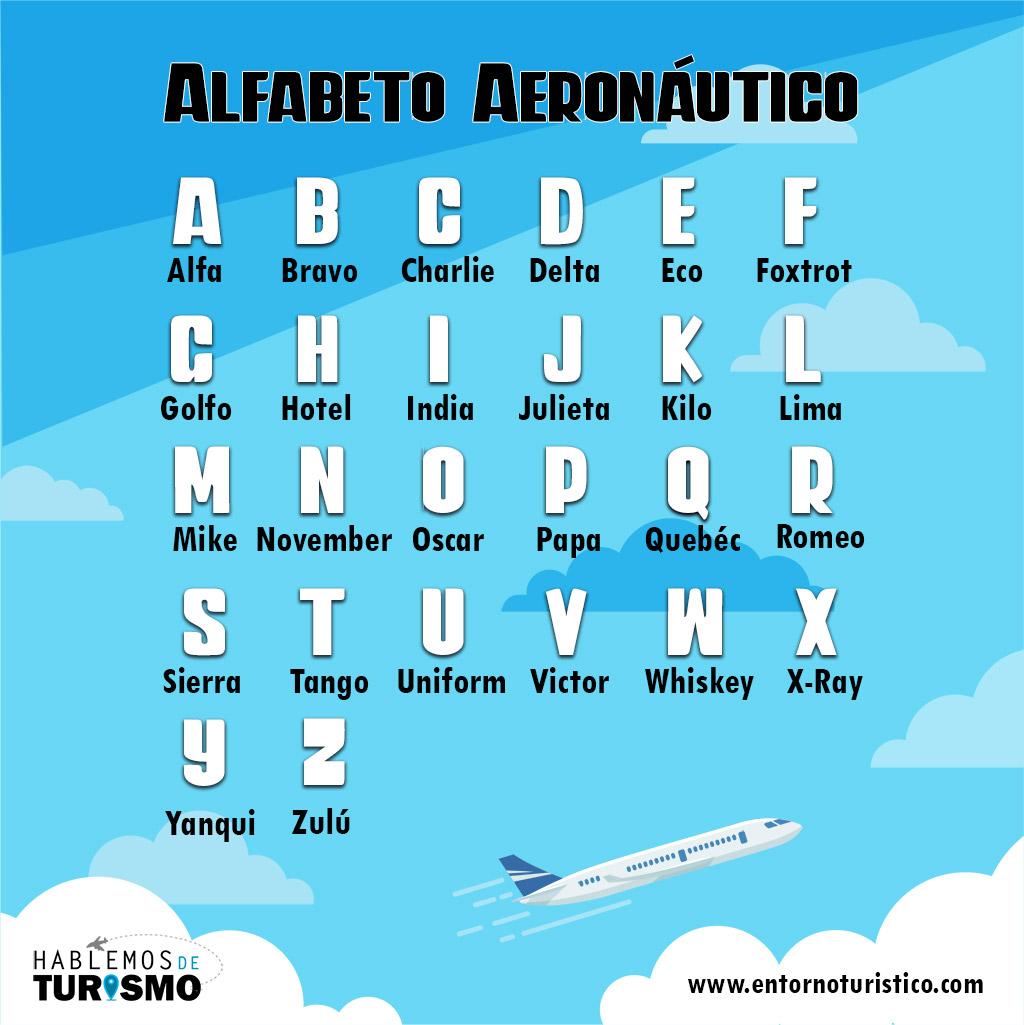 Alfabeto aeronáutico