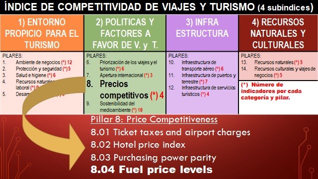 Pilar 8 en el Índice de Competitividad de Viajes y Turismo 2019