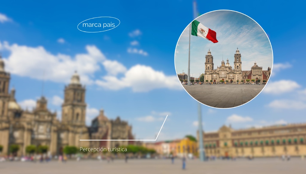 Percepción turística de México